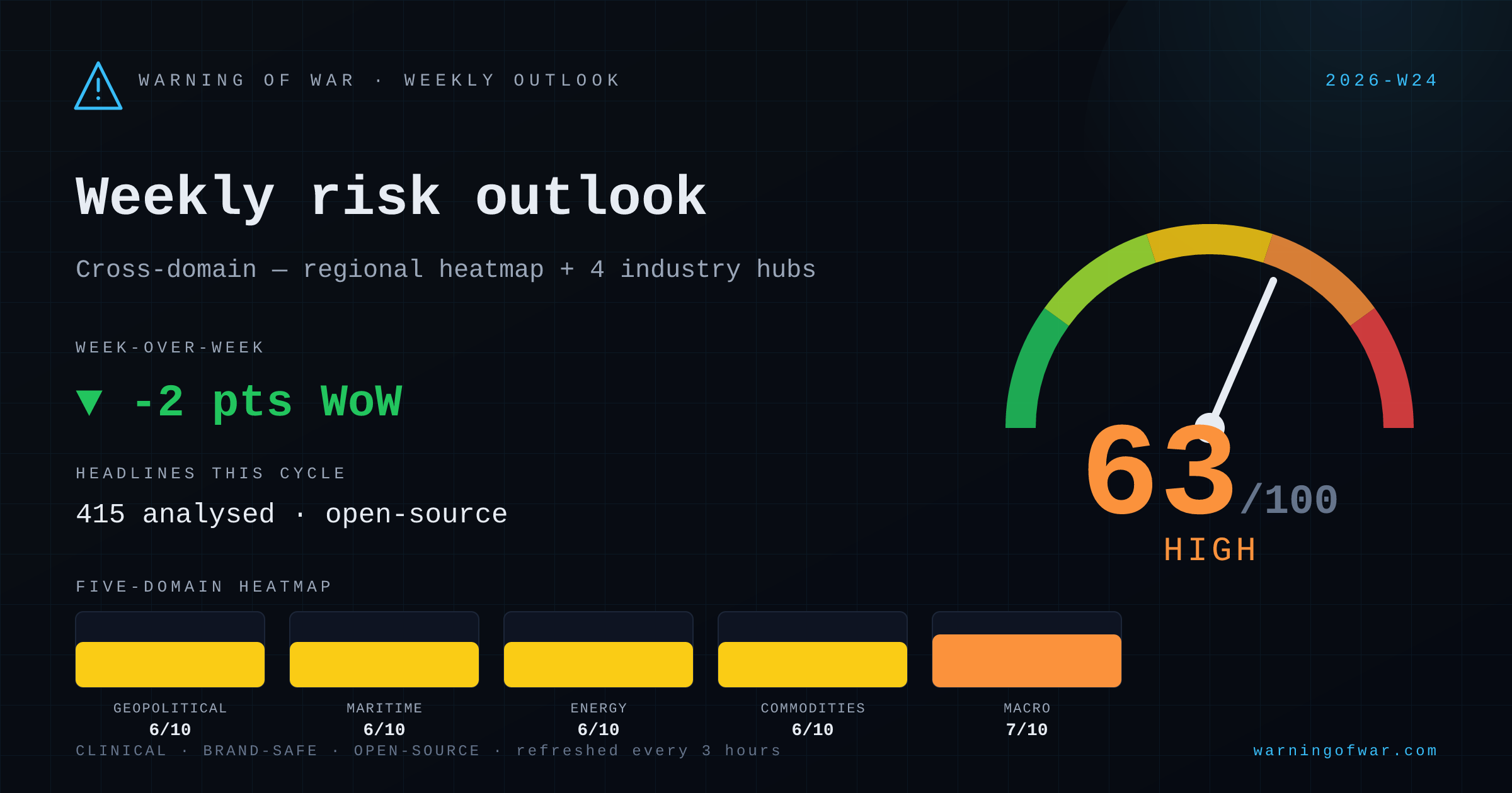 Weekly Outlook scorecard for 2026-W24